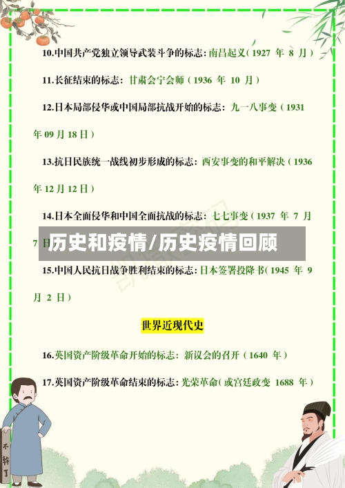 历史和疫情/历史疫情回顾-第2张图片