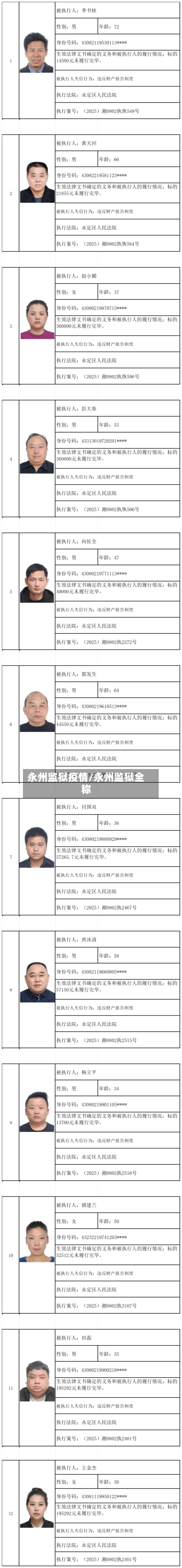 永州监狱疫情/永州监狱全称-第1张图片