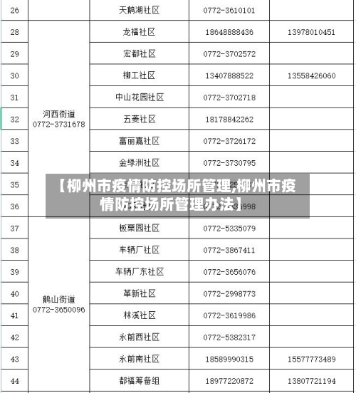 【柳州市疫情防控场所管理,柳州市疫情防控场所管理办法】-第2张图片