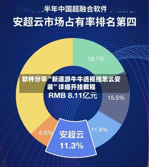 软件分享“新道游牛牛透视挂怎么安装	”详细开挂教程-第1张图片
