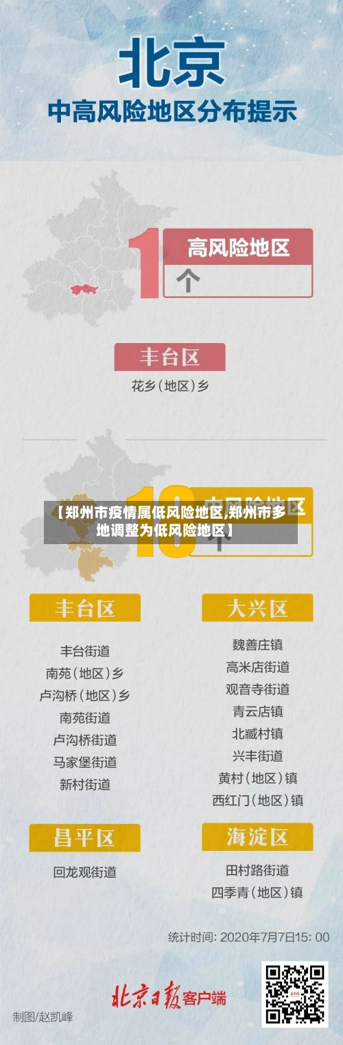 【郑州市疫情属低风险地区,郑州市多地调整为低风险地区】-第3张图片