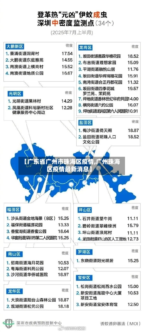 【广东省广州市珠海区疫情,广州珠海区疫情最新消息】-第3张图片