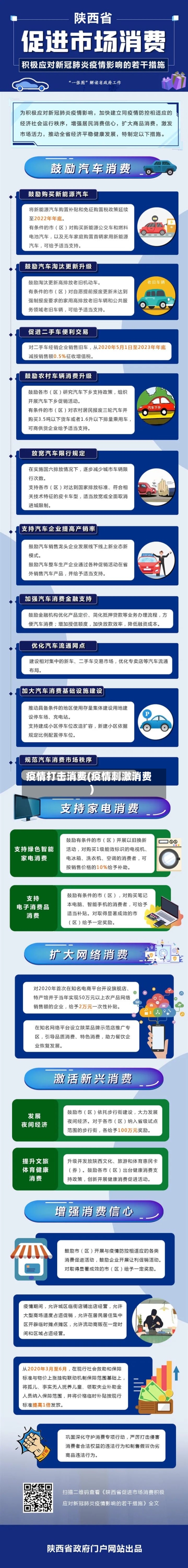 疫情打击消费(疫情刺激消费)-第1张图片