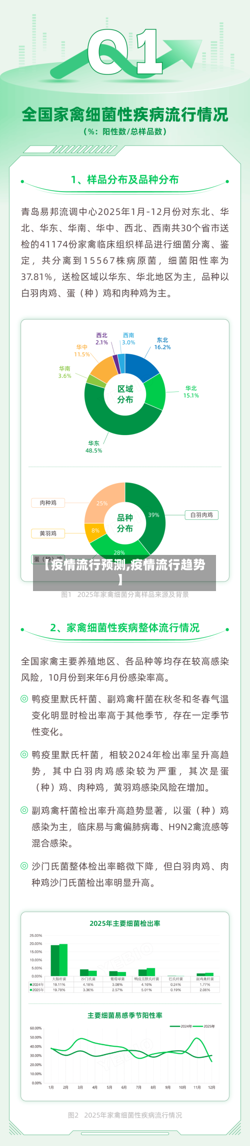 【疫情流行预测,疫情流行趋势】-第2张图片