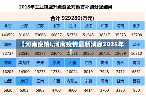 【河南疫情l,河南疫情最新消息2025年】-第1张图片