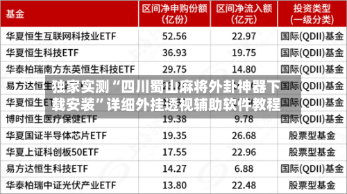 独家实测“四川蜀山麻将外卦神器下载安装”详细外挂透视辅助软件教程-第1张图片
